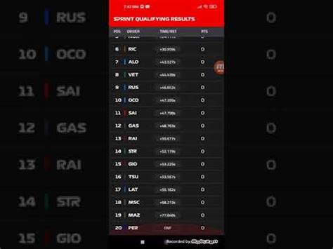 f1 sprint race results 2021